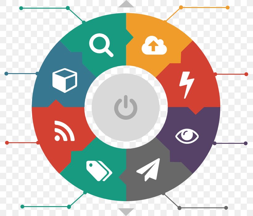 Circle Graphic Design Digital Marketing Business, PNG, 791x700px, Digital Marketing, Area, Business, Designer, Diagram Download Free