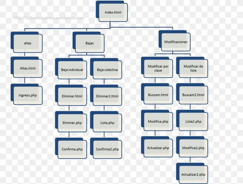 Site Map Web Page Structure WordPress, PNG, 1483x1128px, Site Map, Area, Brand, Communication, Computer Icon Download Free