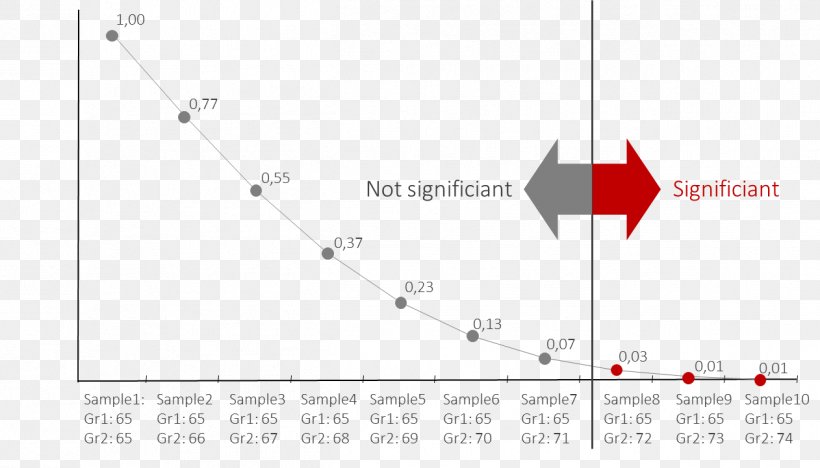 Data-driven Fifty Shades YouTube, PNG, 1262x721px, Datadriven, Data, Decisionmaking, Diagram, Fifty Shades Download Free