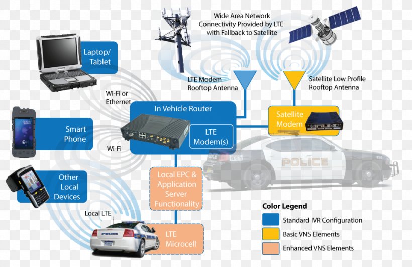 First Responder Network Authority Computer Network AT&T Information Organization, PNG, 960x624px, Computer Network, Att, Brand, Communication, Diagram Download Free