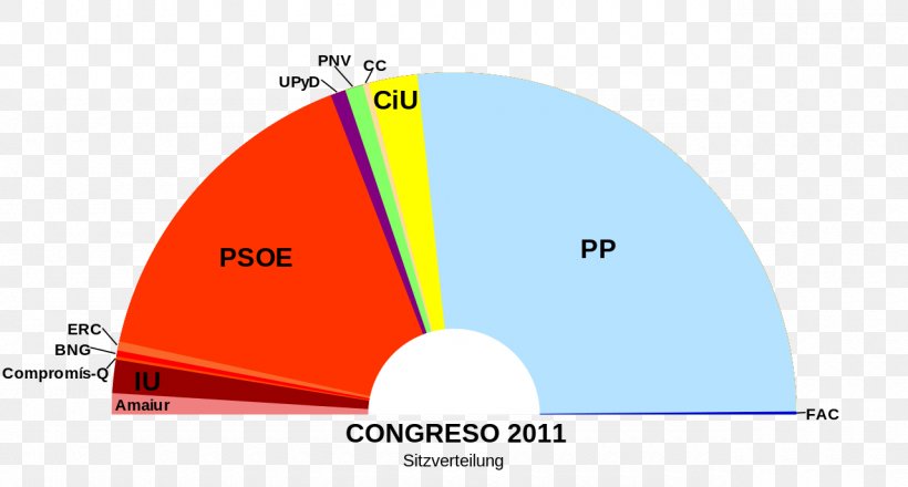 Spanish General Election, 2016 Catalonia Spanish General Election, 1977 Cortes Generales, PNG, 1280x687px, Spanish General Election 2016, Area, Brand, Catalonia, Cortes Generales Download Free