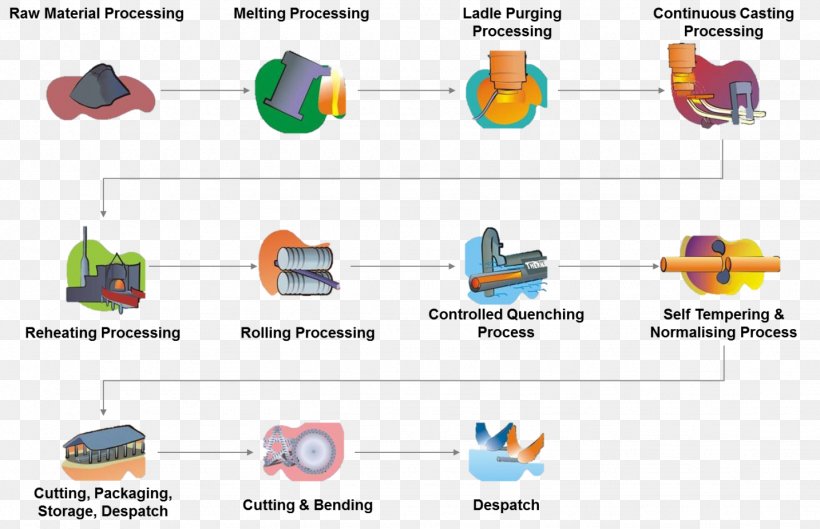 Product Design Clip Art Line Point, PNG, 1433x926px, Point, Area, Diagram, Organization, Technology Download Free