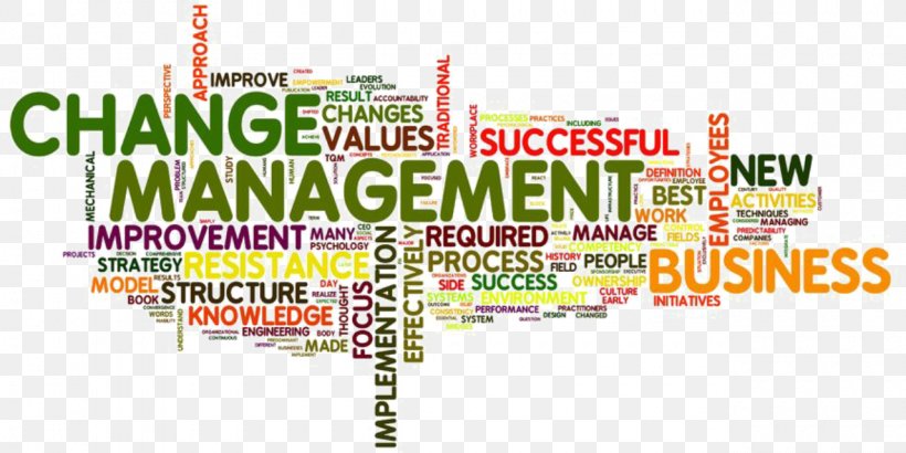 Change Management Business Organization Development Strategic Planning, PNG, 1280x640px, Change Management, Advertising, Banner, Brand, Business Download Free