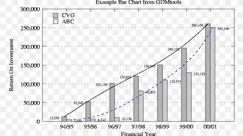 Data Mining Bar Chart Data Analysis, PNG, 765x460px, Watercolor, Cartoon, Flower, Frame, Heart Download Free