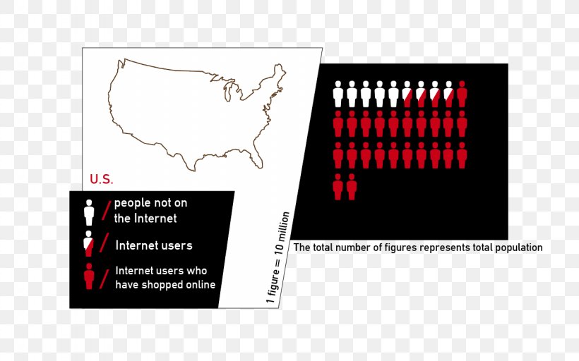 Opinions 101 E-commerce Cancer Research, PNG, 1280x800px, Ecommerce, Brand, Cancer, Cancer Research, Chart Download Free