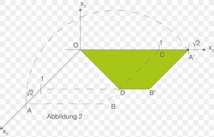 Triangle Point Diagram, PNG, 1628x1044px, Triangle, Area, Diagram, Green, Leaf Download Free