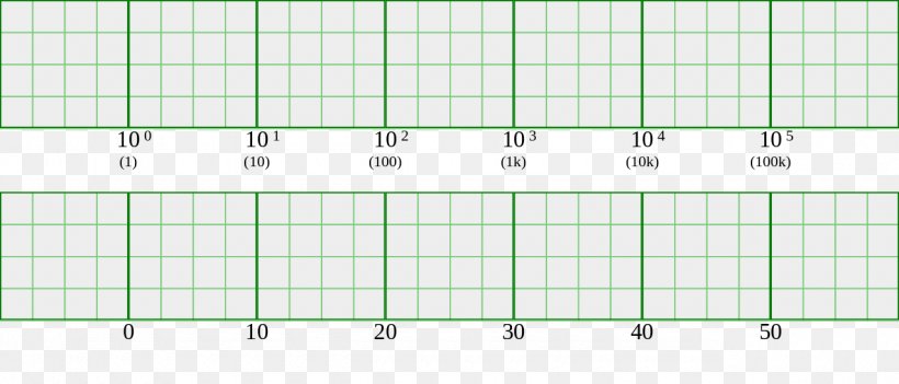 Line Point Pattern, PNG, 1280x549px, Point, Area, Green, Rectangle, Symmetry Download Free