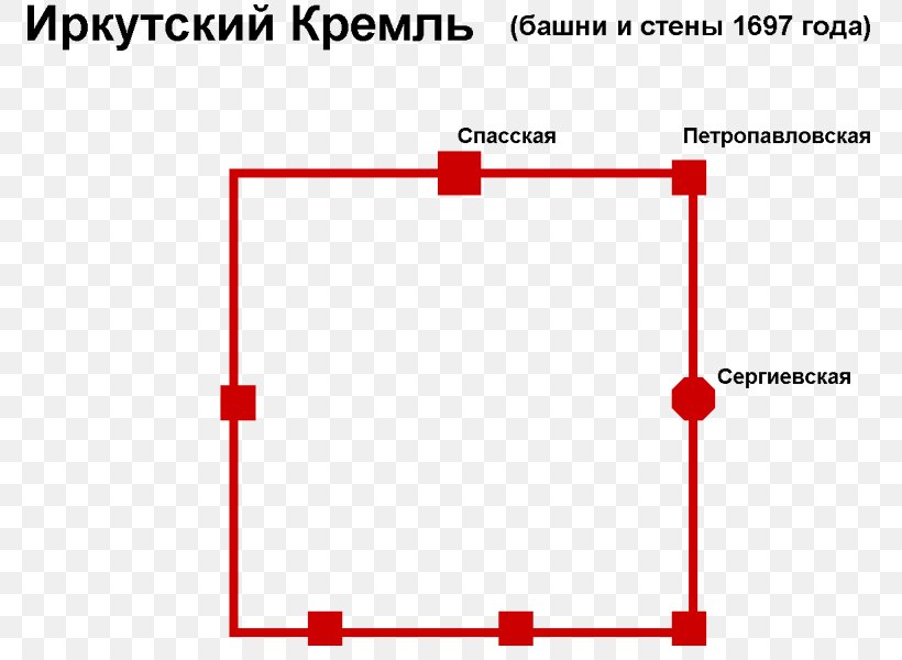 Irkutsk Иркутский кремль Ostrog Moscow Kremlin, PNG, 781x600px, Irkutsk, Area, City, Diagram, Document Download Free