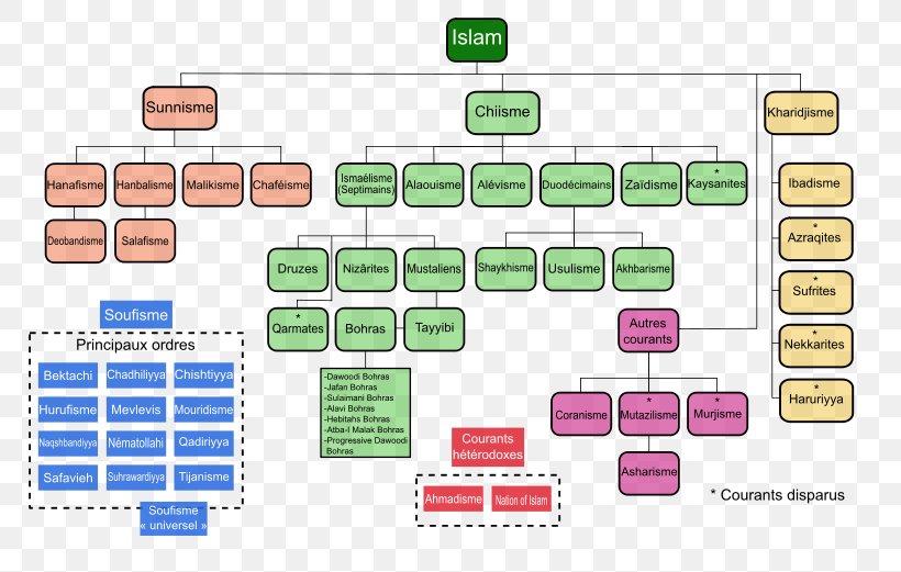 Gabriel Islam Qur'an Firqa Religion, PNG, 800x521px, Gabriel, Area, Brand, Communication, Diagram Download Free