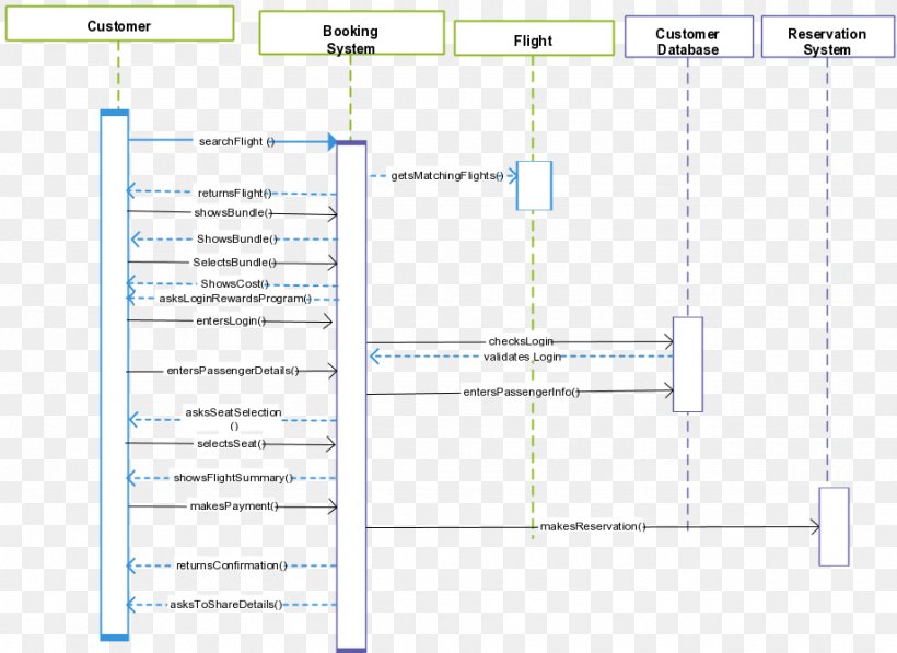 Line Angle, PNG, 920x670px, Diagram, Area, Number, Text Download Free