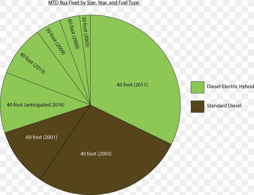 Line Brand Angle, PNG, 1810x1391px, Brand, Diagram, Leaf Download Free