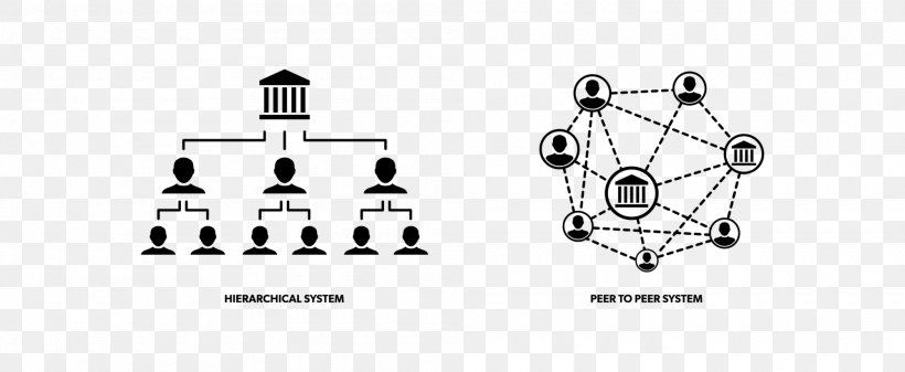 Decentralised System Decentralization Logo Brand Cryptocurrency, PNG, 2000x823px, Decentralised System, Black And White, Brand, Cryptocurrency, Decentralization Download Free