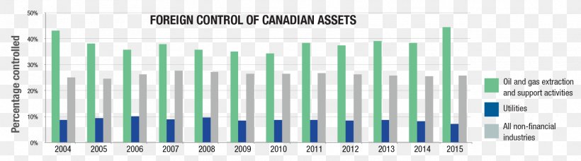 Economy Canada Sustainable Development Economic Growth Competition, PNG, 1925x537px, Economy, Area, Brand, Canada, Competition Download Free