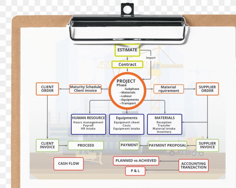 Product Design Brand Diagram Organization, PNG, 1200x957px, Brand, Diagram, Media, Organization, Text Download Free