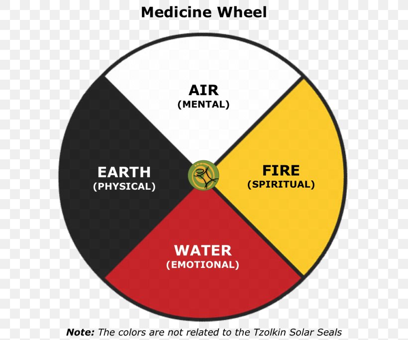 Medicine Wheel Cherokee Pow Wow Native Americans In The United States Indigenous Peoples Of The Americas, PNG, 650x683px, Medicine Wheel, Area, Brand, Cherokee, Choctaw Download Free