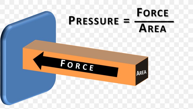 Pressure Force Gas Atmosphere Work, PNG, 1356x768px, Pressure, Area, Atmosphere, Brand, Energy Download Free