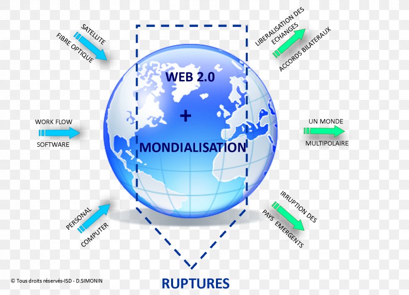 Technology Economic Globalization Empresa Regionalisation, PNG, 1659x1196px, Technology, Brand, Competition, Diagram, Economic Development Download Free