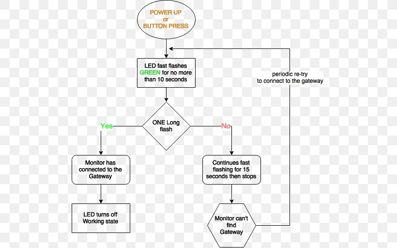 Line Point Angle, PNG, 523x512px, Point, Area, Diagram, Organization, Text Download Free