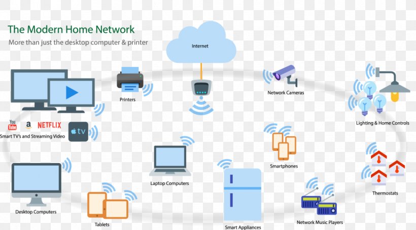 Wi-Fi Computer Network Wireless Network Home Network, PNG, 1024x567px, Wifi, Brand, Communication, Computer Icon, Computer Network Download Free