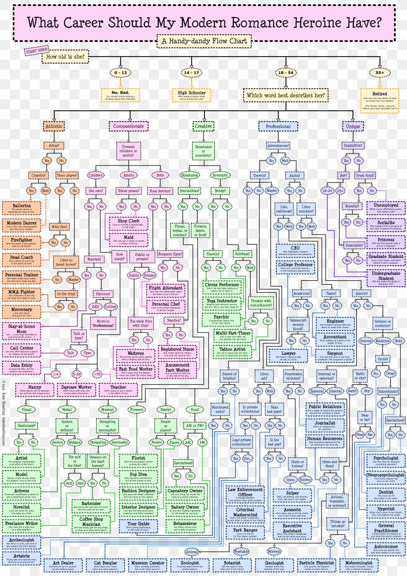 Share more than 71 anime recommendations flowchart - in.duhocakina