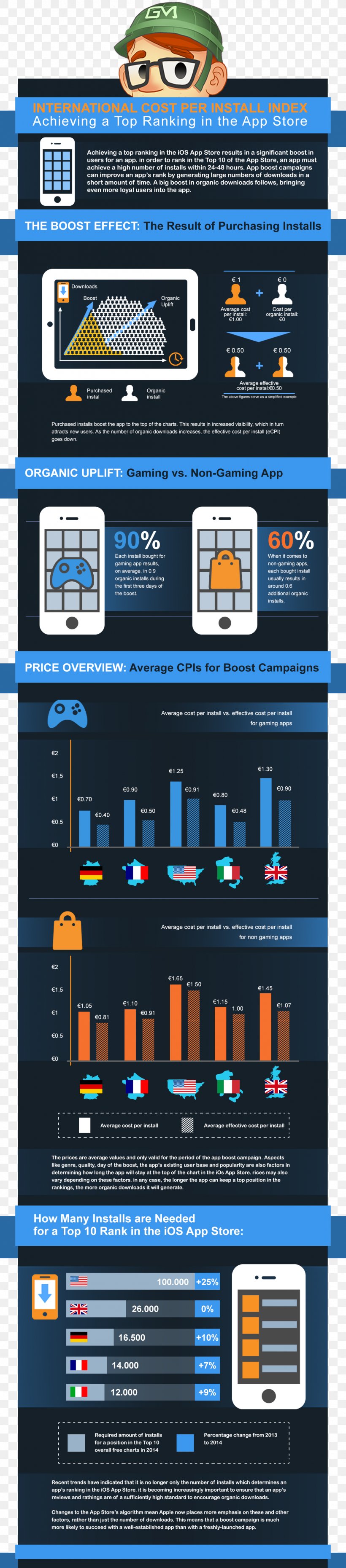 Font Infographic Line Read All About It, Part III Mobile App, PNG, 1156x5243px, Infographic, Electronic Device, Technology Download Free