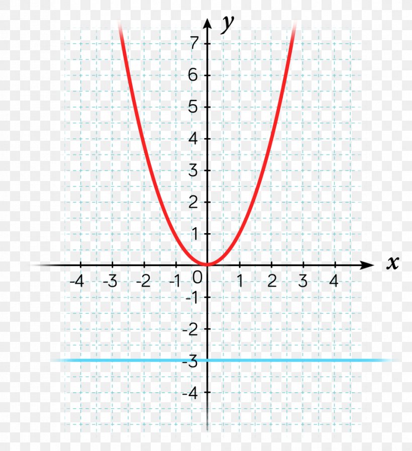 Line Angle Point Diagram, PNG, 954x1044px, Point, Area, Diagram, Parallel, Symmetry Download Free