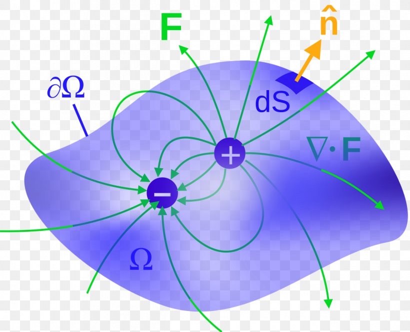 Maxwell's Equations Electric Flux Electric Field Electromagnetism, PNG, 1266x1024px, Electric Flux, Classical Electromagnetism, Diagram, Dipole, Divergence Download Free