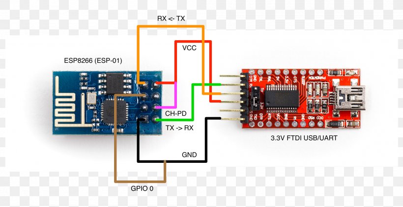 ESP8266 FTDI Arduino Wiring Diagram Universal Asynchronous Receiver-transmitter, PNG, 2000x1031px, Ftdi, Arduino, Breadboard, Circuit Component, Circuit Prototyping Download Free
