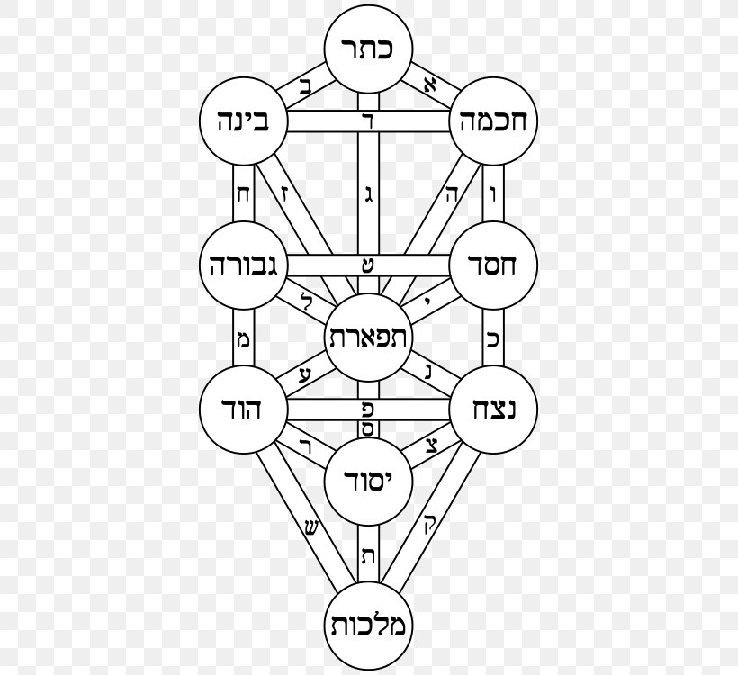 Tree Of Life Kabbalah Sefirot Hermetic Qabalah, PNG, 395x750px, Tree Of Life, Area, Athanasius Kircher, Black And White, Diagram Download Free