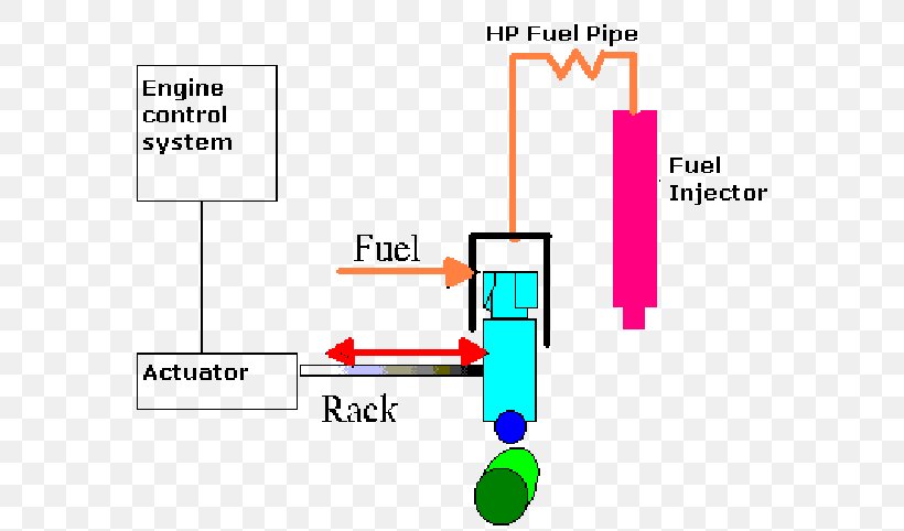 Fuel Injection Systems Injector Diagram Common Rail, PNG, 610x482px, Fuel Injection, Area, Cam, Camshaft, Common Rail Download Free