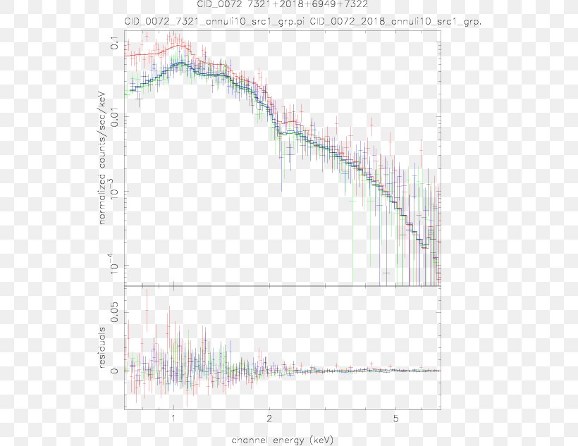 Line Angle Point Diagram, PNG, 546x633px, Point, Area, Diagram, Elevation, Plot Download Free