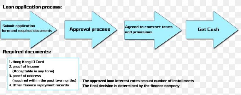 Organization Business Credit Financial Management, PNG, 1357x539px, Organization, Area, Business, Bylaw, Credit Download Free