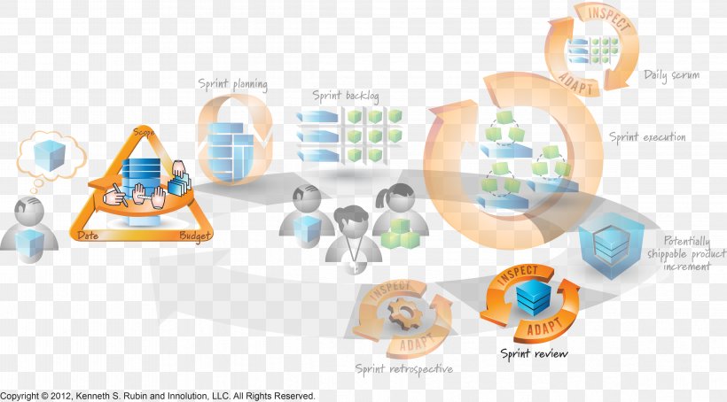 Large-Scale Scrum: More With LeSS Agile Software Development Software Framework, PNG, 4662x2582px, Largescale Scrum More With Less, Agile Software Development, Area, Communication, Computer Software Download Free