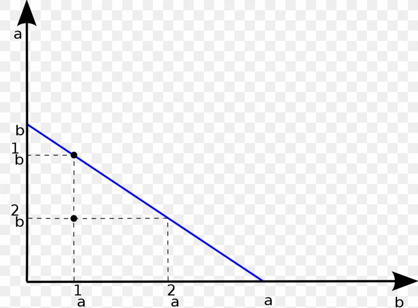 Triangle Point Diagram Microsoft Azure, PNG, 1200x883px, Triangle, Area, Diagram, Microsoft Azure, Parallel Download Free