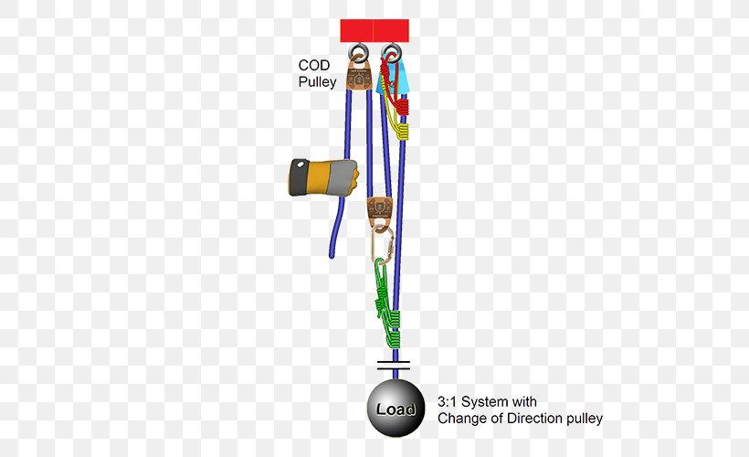 Pulley Z-drag System Rope Mechanical Advantage, PNG, 500x500px, Pulley, Diagram, Energy, Infographic, Information System Download Free