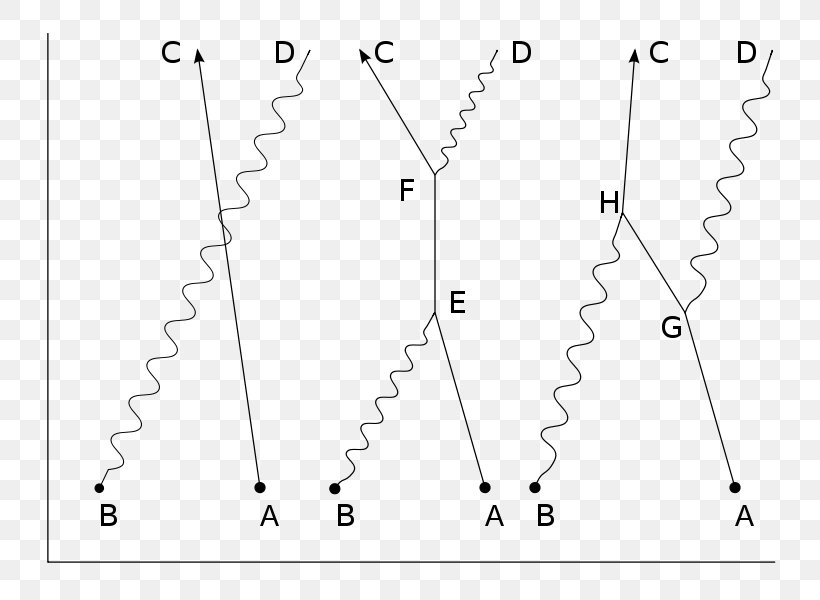 Compton Scattering Wavelength Photon Feynman Diagram, PNG, 800x600px, Compton Scattering, Area, Arthur Compton, Black And White, Diagram Download Free