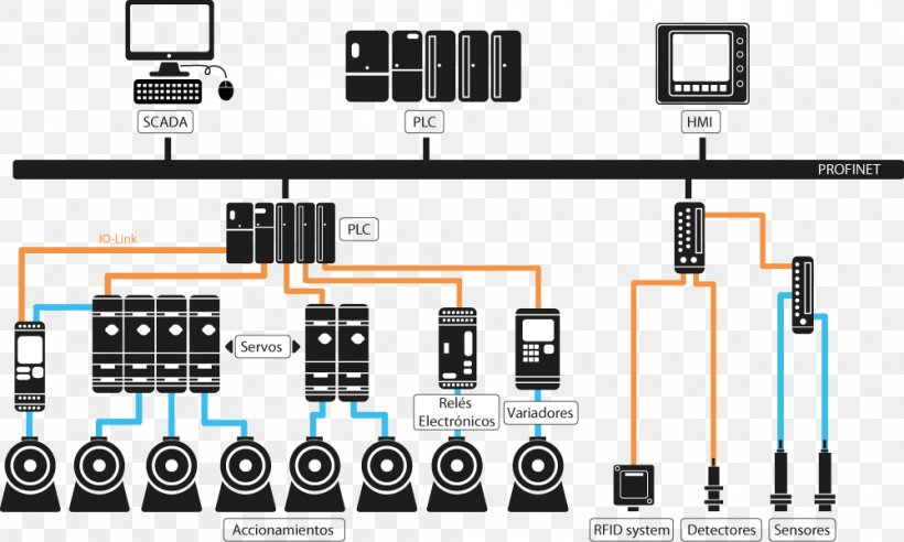 SCADA Electrical Engineering Automation Industry, PNG, 1000x601px, Scada, Automation, Brand, Communication, Computer Download Free