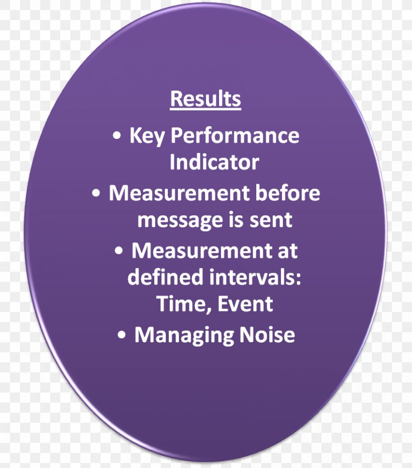 Change Management Plan Innovation, PNG, 852x967px, Change Management, Brand, Business Process, Communication, Happiness Download Free