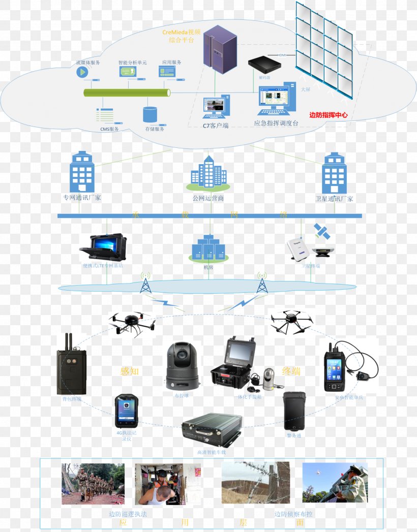 Anhui Electronics Technology Computer, PNG, 2136x2728px, Anhui, Body Worn Video, Communication, Computer, Computer Icon Download Free