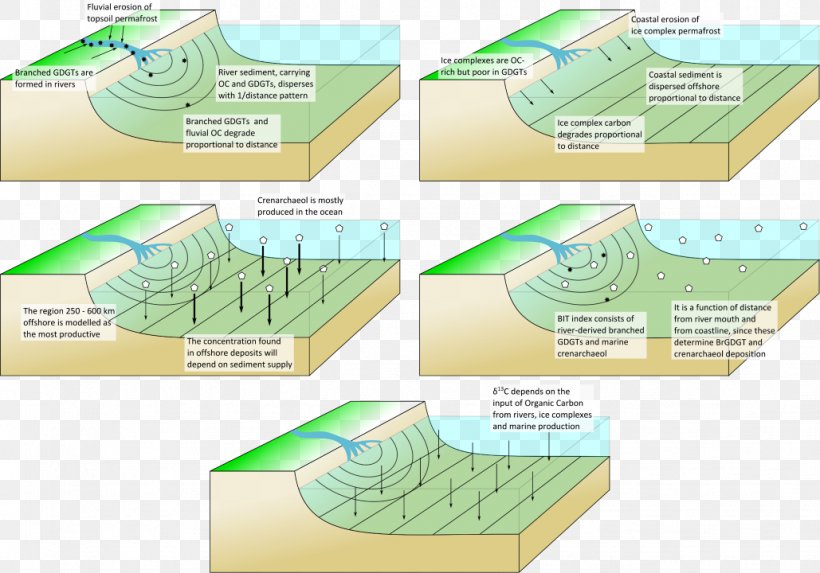 Water Resources Material, PNG, 1029x720px, Water Resources, Area, Diagram, Grass, Lawn Download Free