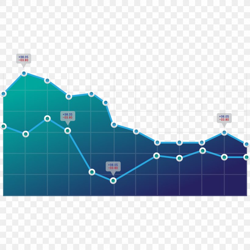 Chart Graph Of A Function Statistics Graph Theory, PNG, 1800x1800px, Chart, Area, Bar Chart, Curve, Diagram Download Free