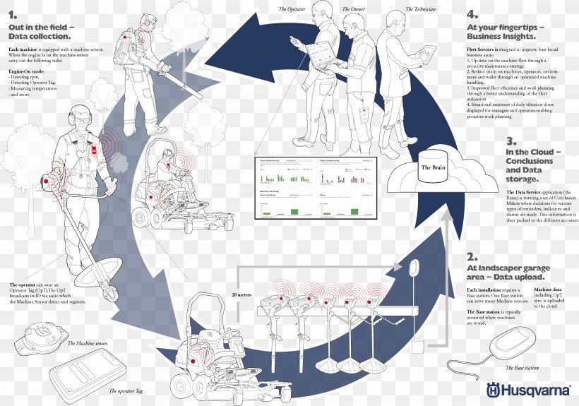 Product Design Illustration Cartoon, PNG, 4823x3386px, Cartoon, Animated Cartoon, Art, Communication, Diagram Download Free