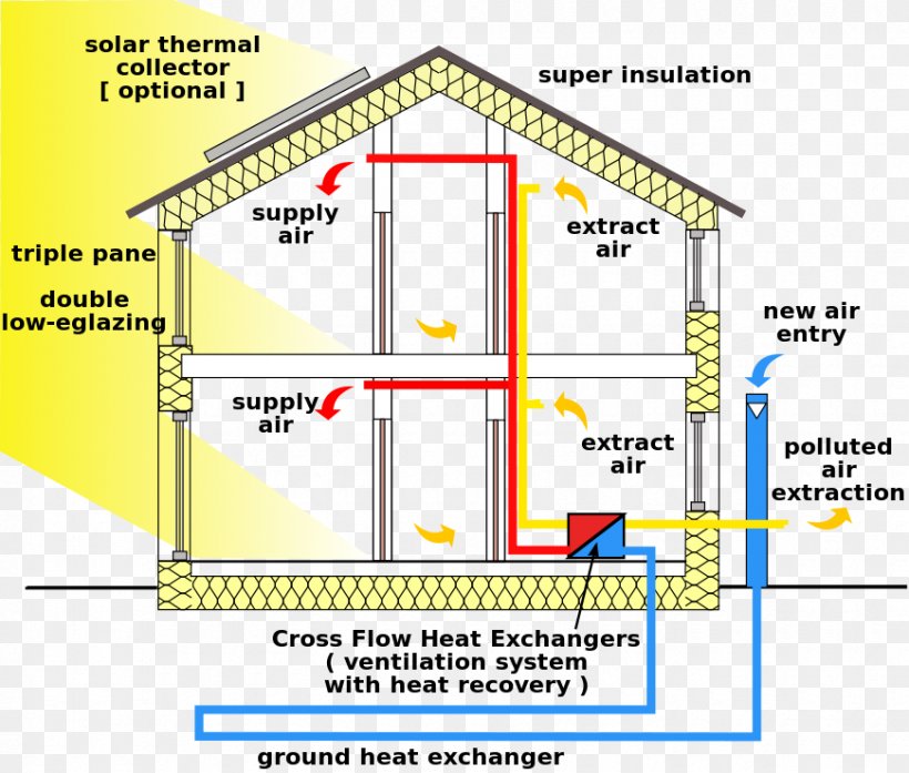 Passive House Passive Solar Building Design Window, PNG, 870x740px, Passive House, Area, Building, Diagram, Efficient Energy Use Download Free