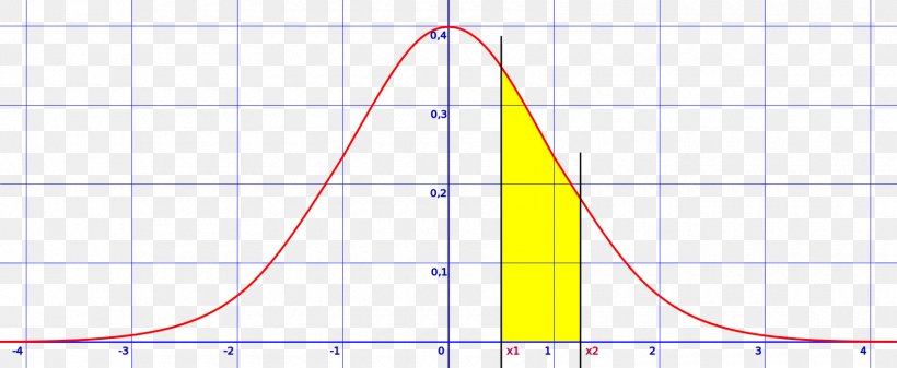 Tablas Estadísticas Statistics Frequency Table Probability Distribution, PNG, 1700x700px, Statistics, Area, Blue, Chisquared Distribution, Chisquared Test Download Free