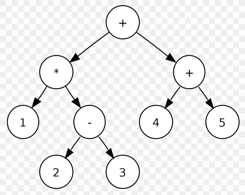 Binary Search Tree Binary Tree Tree Traversal, PNG, 1280x1019px, Tree, Algorithm, Area, Binary Search Algorithm, Binary Search Tree Download Free