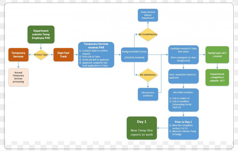 Brand Organization Diagram, PNG, 3300x2100px, Brand, Area, Communication, Diagram, Learning Download Free