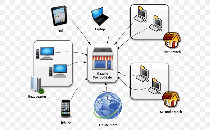 Point Of Sale System Architecture Organization, PNG, 625x510px, Point Of Sale, Architecture, Area, Brand, Business Download Free