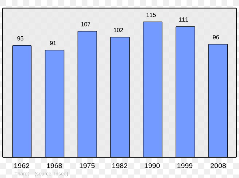 Albertville Dole Wikipedia Wikimedia Foundation Demography, PNG, 1024x765px, Albertville, Area, Blue, Brand, City Download Free