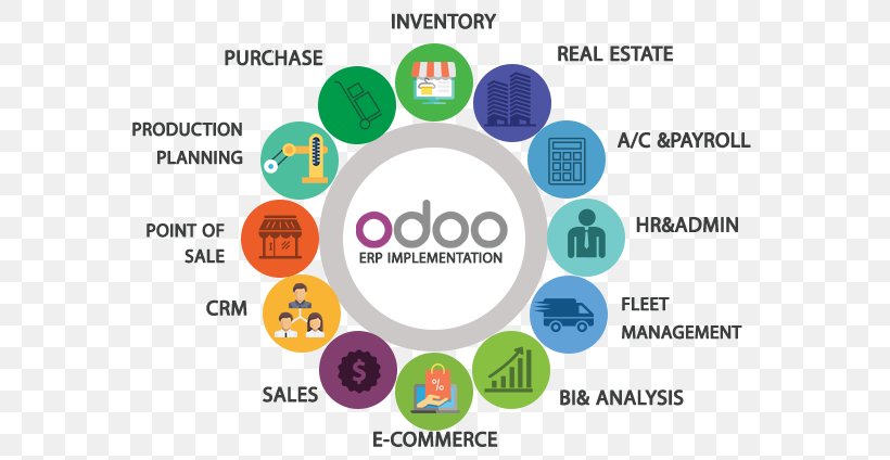 Odoo Enterprise Resource Planning Business Computer Software Logistics, PNG, 617x424px, Odoo, Area, Brand, Business, Communication Download Free