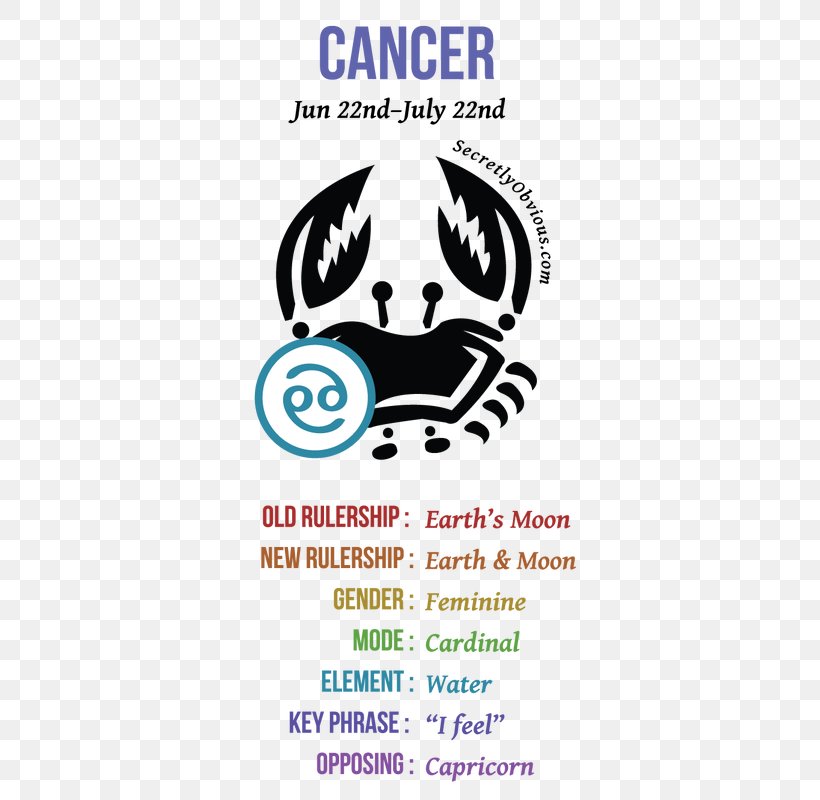 Astrological Sign Cancer Zodiac Horoscope Astrology, PNG, 368x800px, Astrological Sign, Area, Aries, Astrology, Brand Download Free